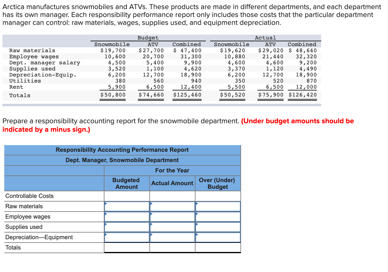 Solved Arctica manufactures snowmobiles and ATVs. These