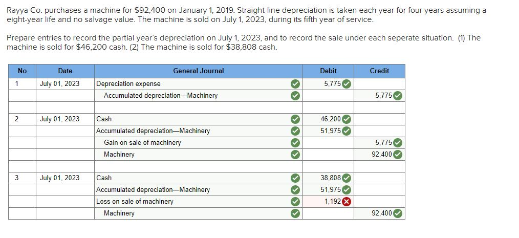 solved-rayya-co-purchases-a-machine-for-92-400-on-january-chegg