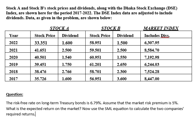 Solved Stock A And Stock B's Stock Prices And Dividends, | Chegg.com