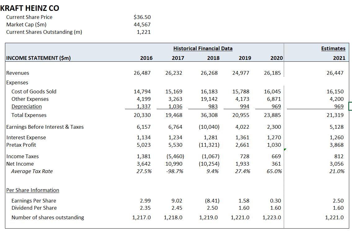 KRAFT HEINZ CO Current Share Price Market Cap (m)