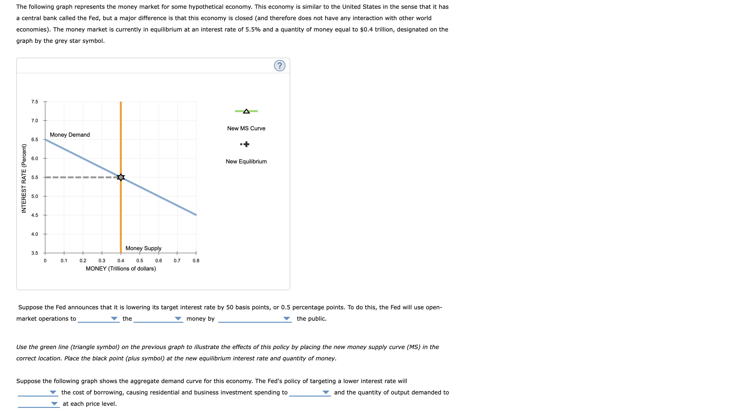 Solved The following graph represents the money market for | Chegg.com