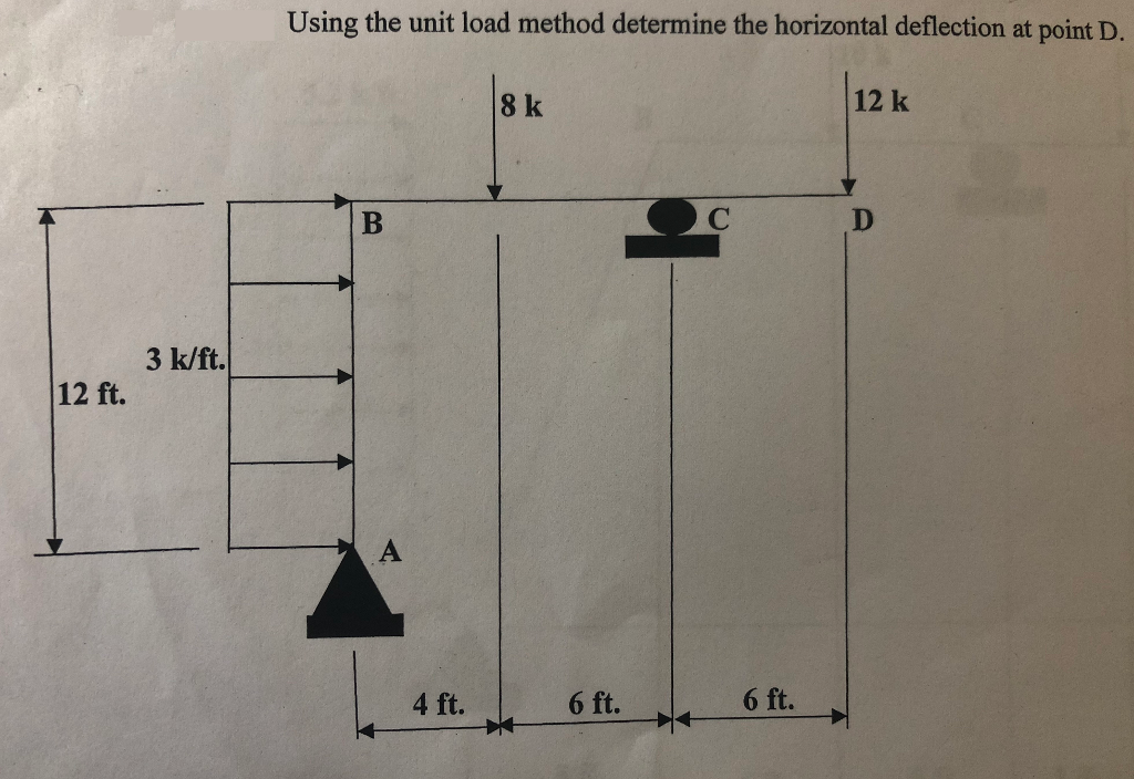 Solved Use the unit load method to determine the horizontal | Chegg.com