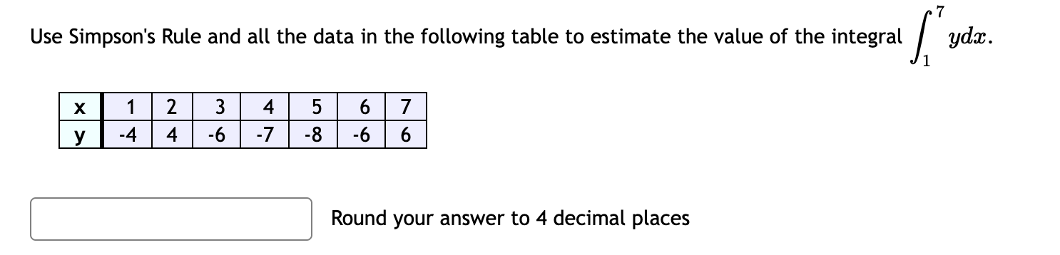 Solved Use Simpson's Rule and all the data in the following | Chegg.com