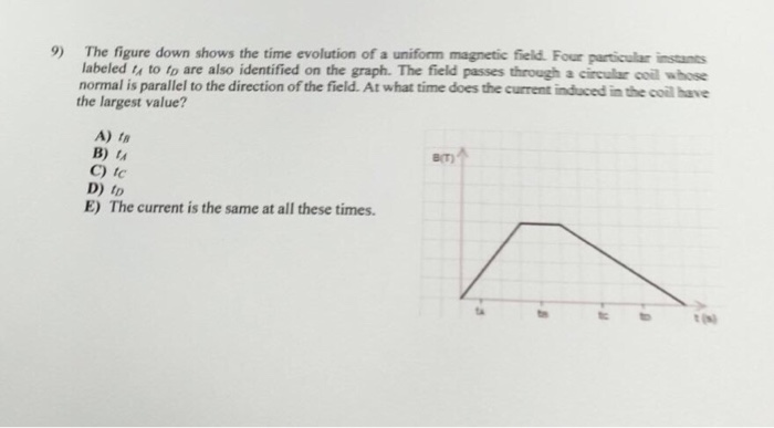 Solved The figure down shows the time evolution of a uniform | Chegg.com