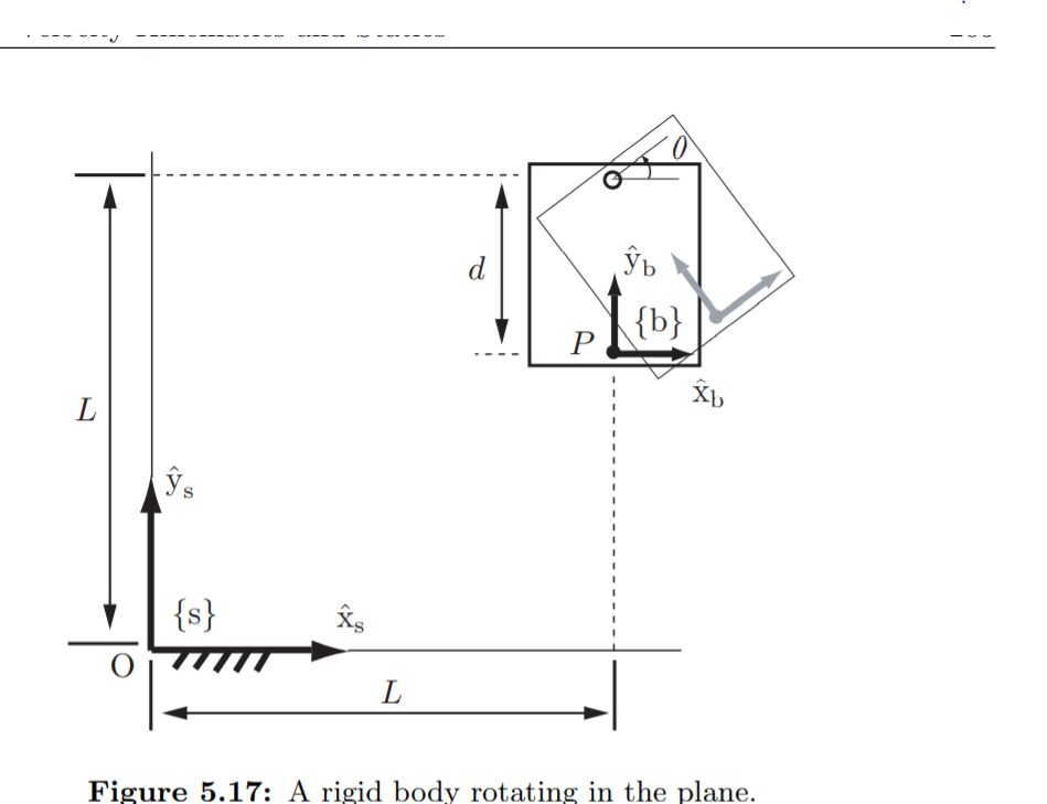 Solved Referring to Figure 5.17, a rigid body, shown at the | Chegg.com