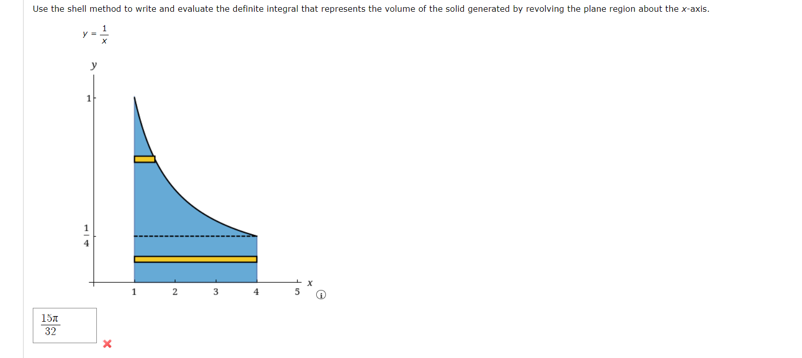 Solved Use the shell method to write and evaluate the | Chegg.com