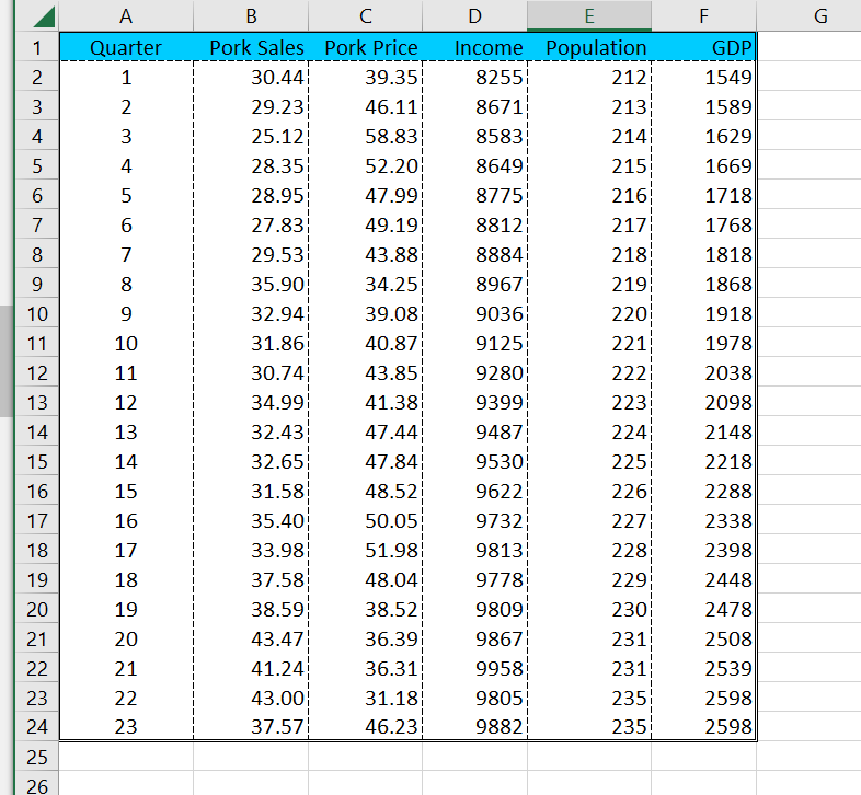 Solved The file below contains quarterly data on pork sales. | Chegg.com