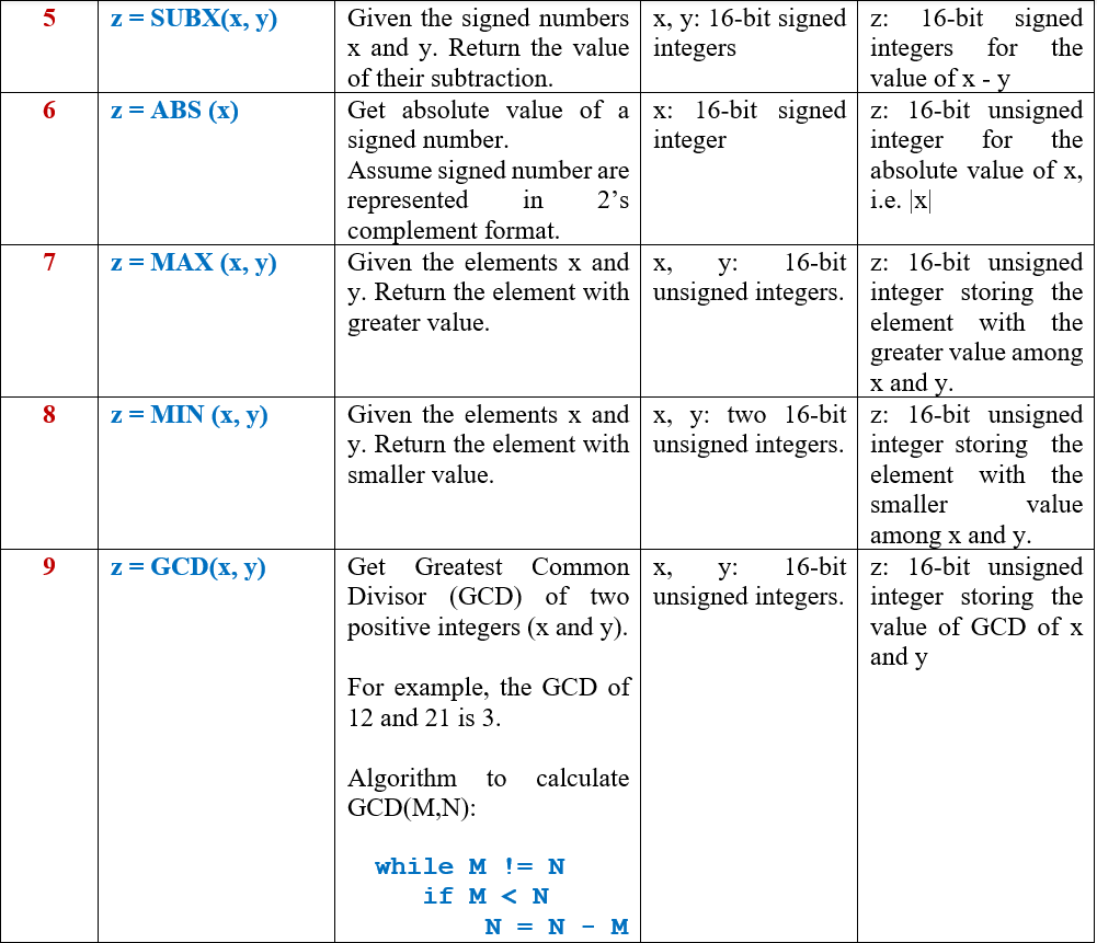 Write assembly language subroutines to perform | Chegg.com