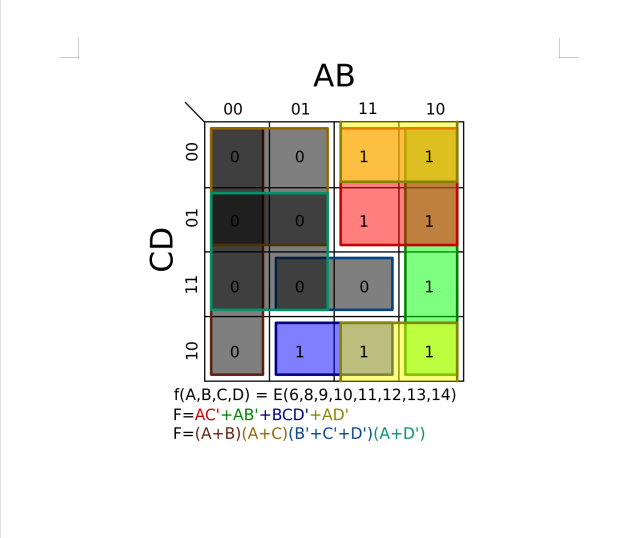 Solved Implement the given encryption table using | Chegg.com