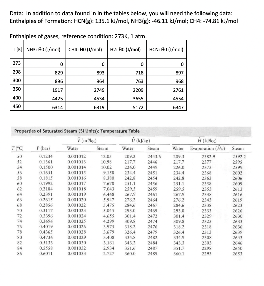 Solved Methane (CH4) and ammonia (NH3) are sent to a reactor | Chegg.com