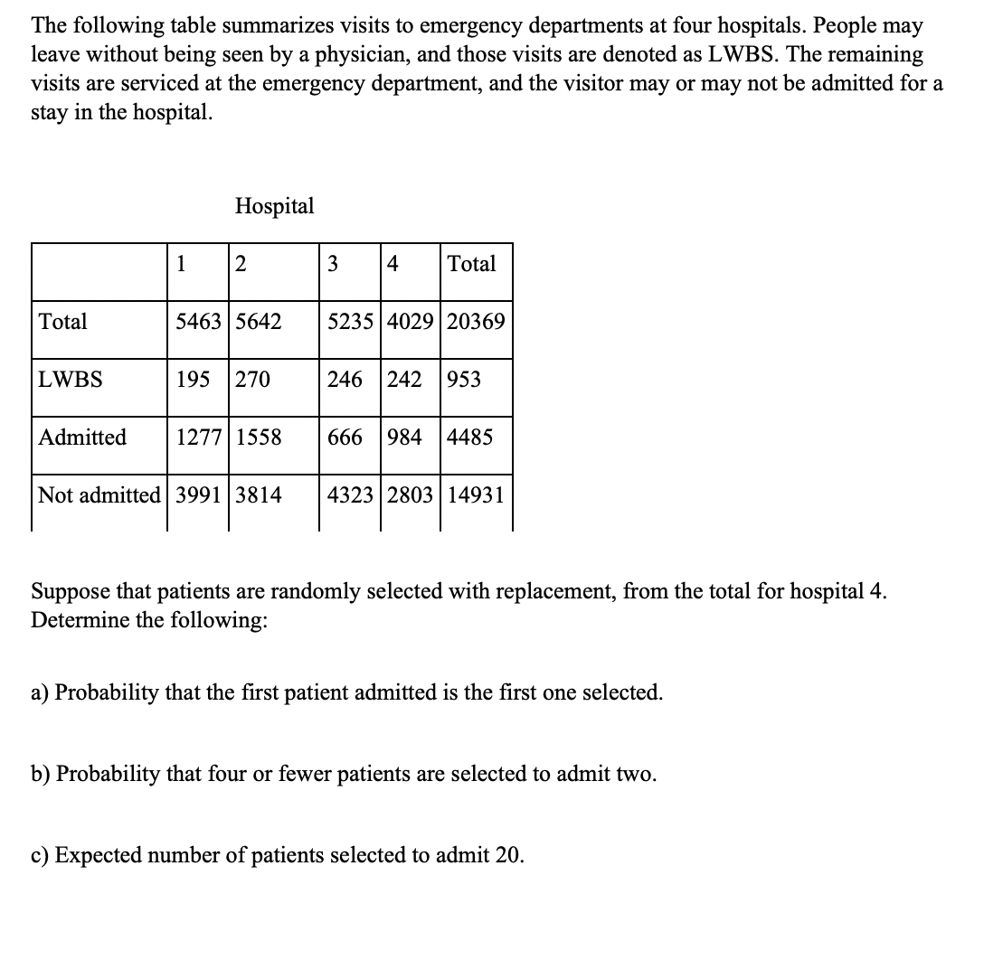 solved-the-following-table-summarizes-visits-to-emergency-chegg