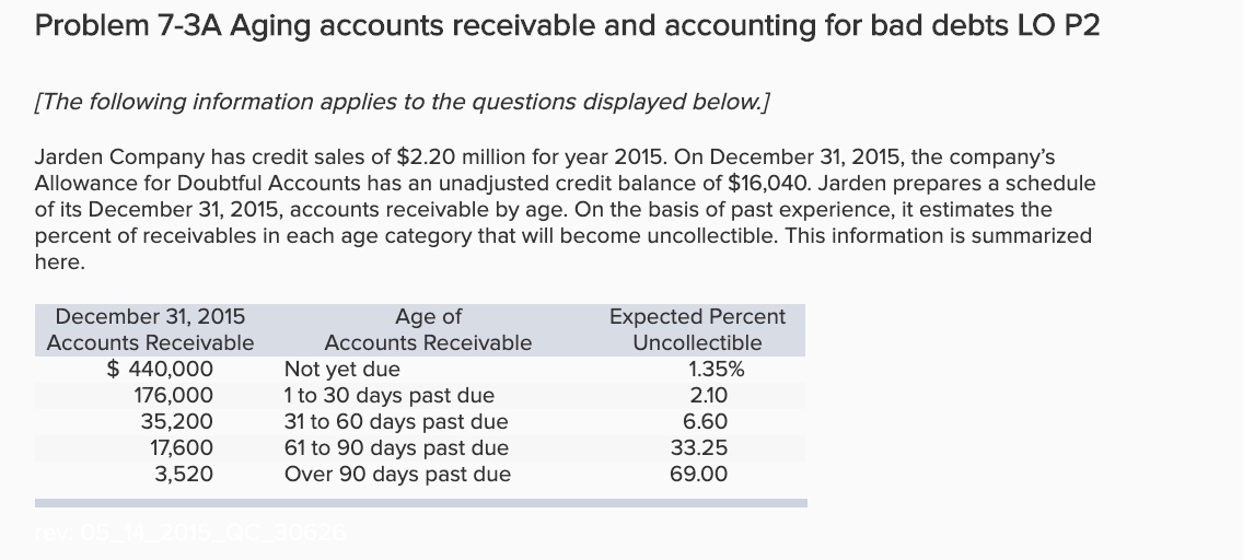 T me aged accounts. Accounts Receivable. Allowance for Receivable in Trail Balance. Aging of Receivables что это. The accounts Receivables aged Report.