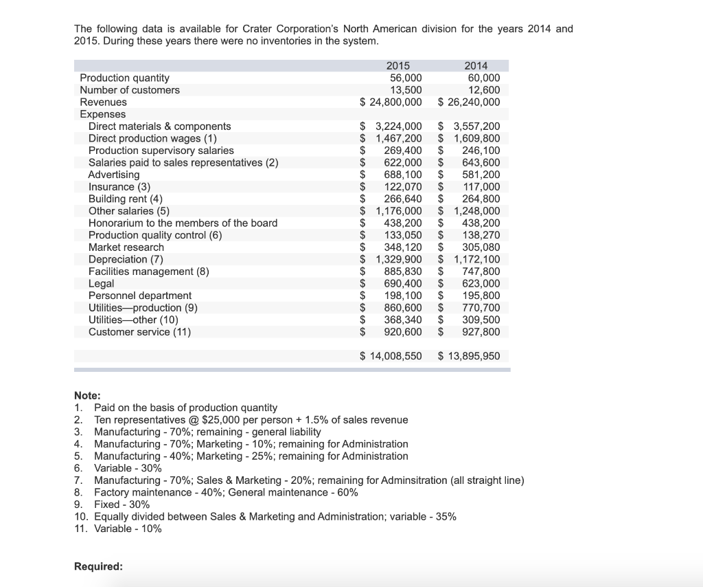 Solved The following data is available for Crater | Chegg.com