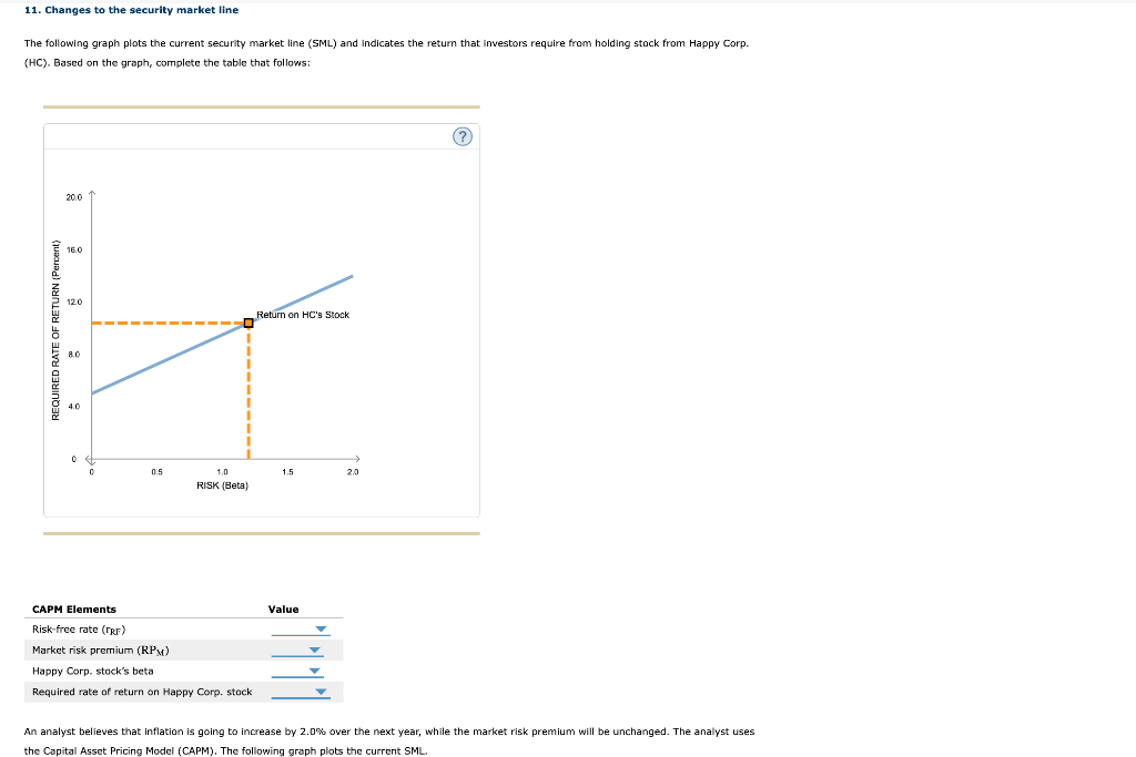 The following graph plots the current security market | Chegg.com