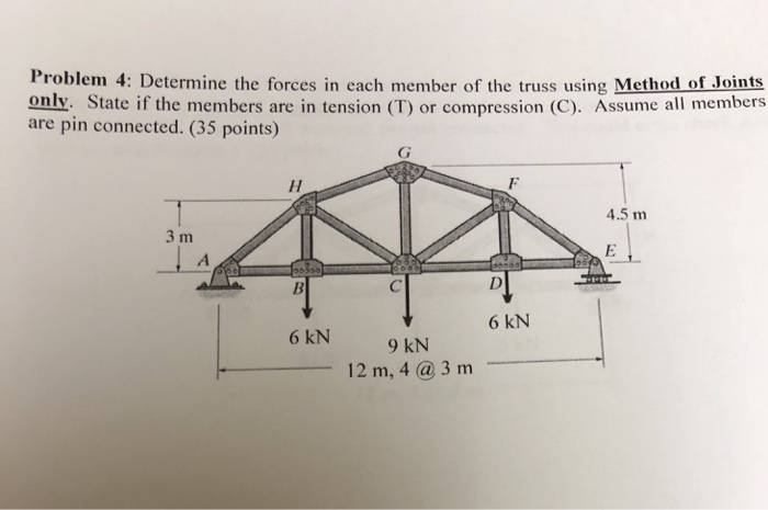 Solved Problem 4: Determine the forces in each member of the | Chegg.com