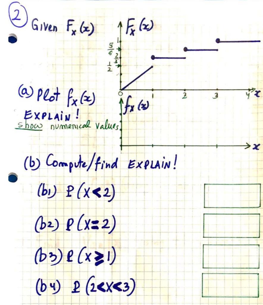 Solved 2 Given Fx G F X A Plot Fx X N 2 3 Ifx 3660