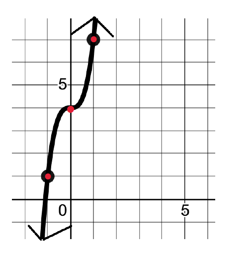 Solved Write the function whose graph is given below Answer | Chegg.com