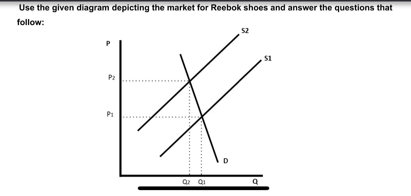 Solved QUESTION THREE [15] With the aid of a diagram, | Chegg.com