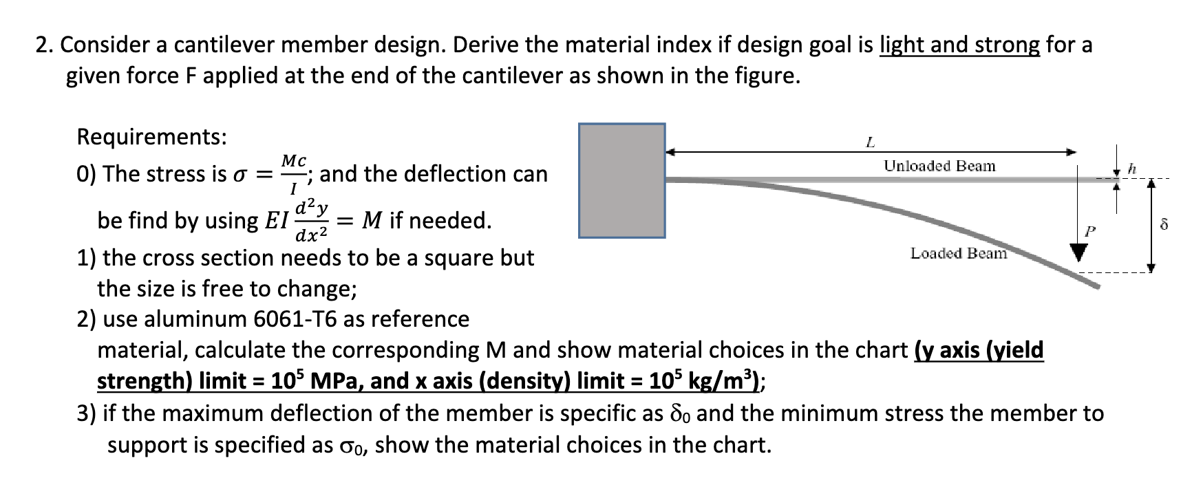 Solved Consider a cantilever member design. Derive the | Chegg.com