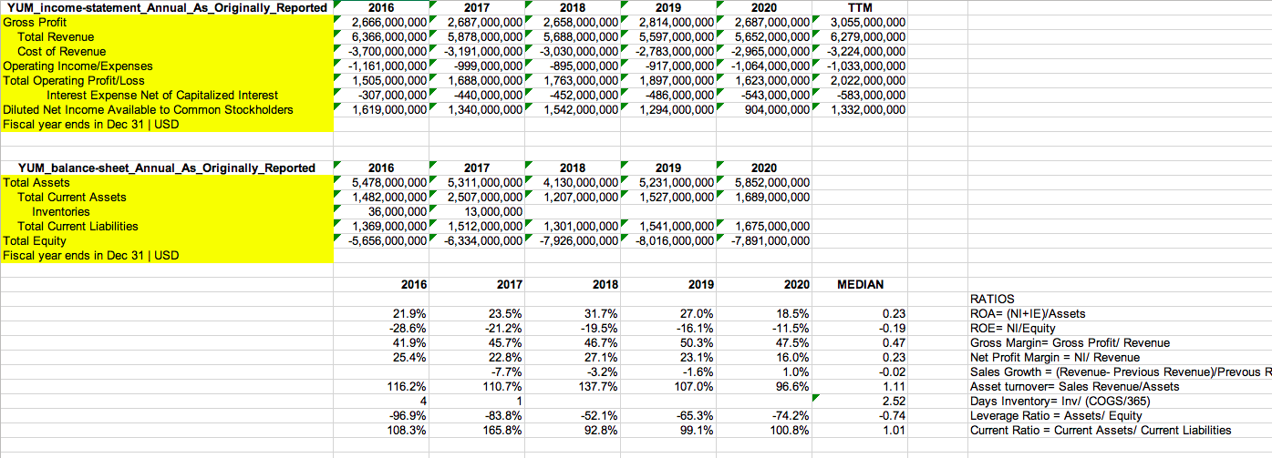 Solved GM_income-statement_Annual_As_Originally_Reported | Chegg.com