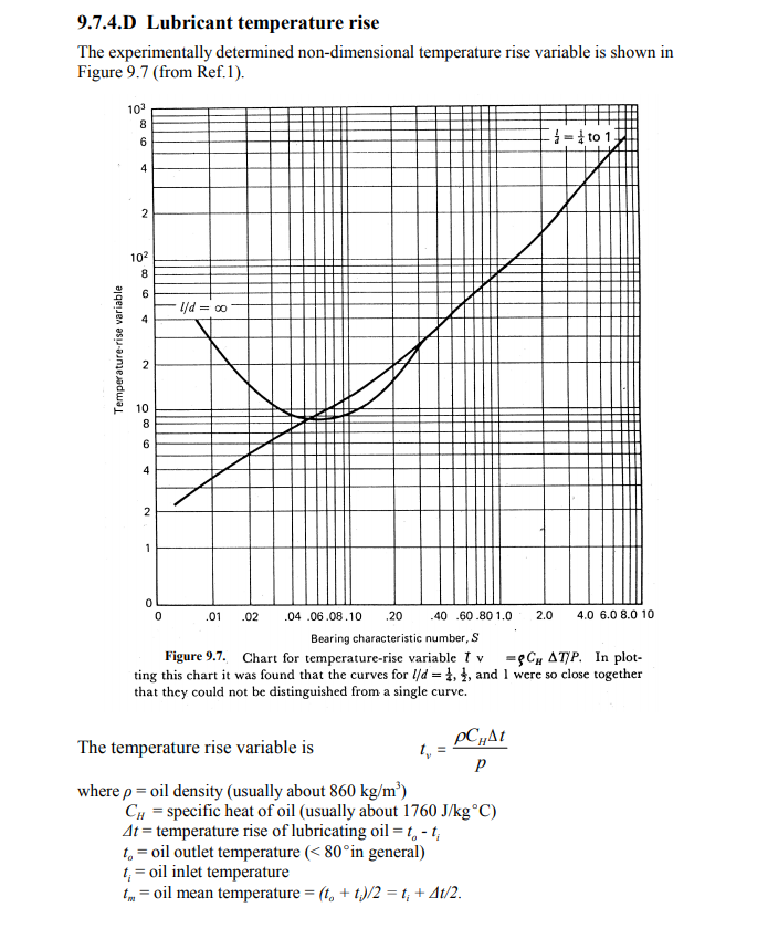 Solved oil density860kg/m^3 specific heat of oil1760 J/kg