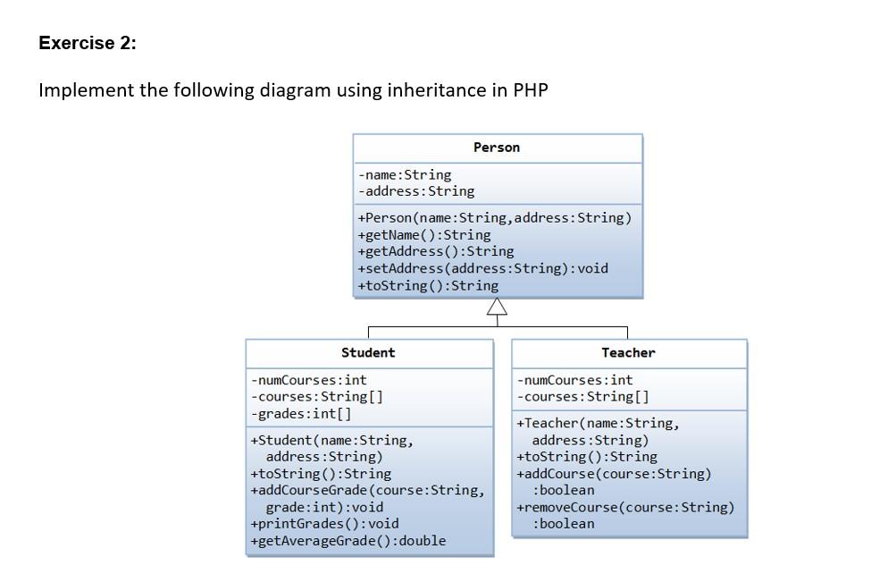 PHP Inheritance