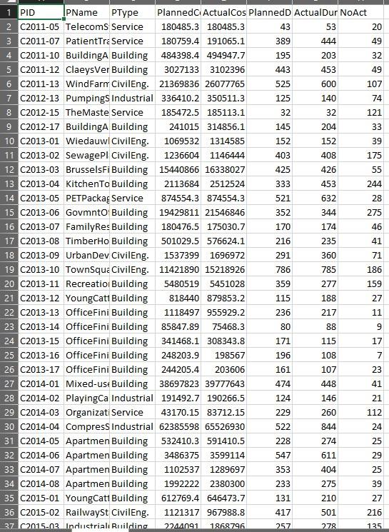 Solved Your task is to develop 02 machine learning | Chegg.com