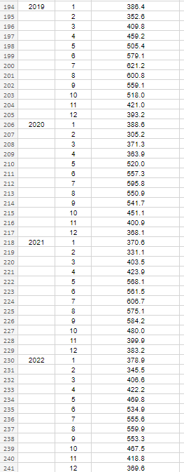 Solved 1. Calculate MAD, MSE, and MAPE by using the | Chegg.com