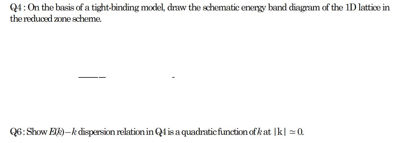 Solved Q4: On the basis of a tight-binding model, draw the | Chegg.com