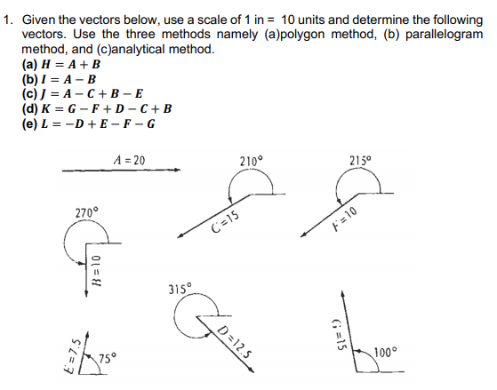 1. Given the vectors below, use a scale of 1 in = 10 | Chegg.com