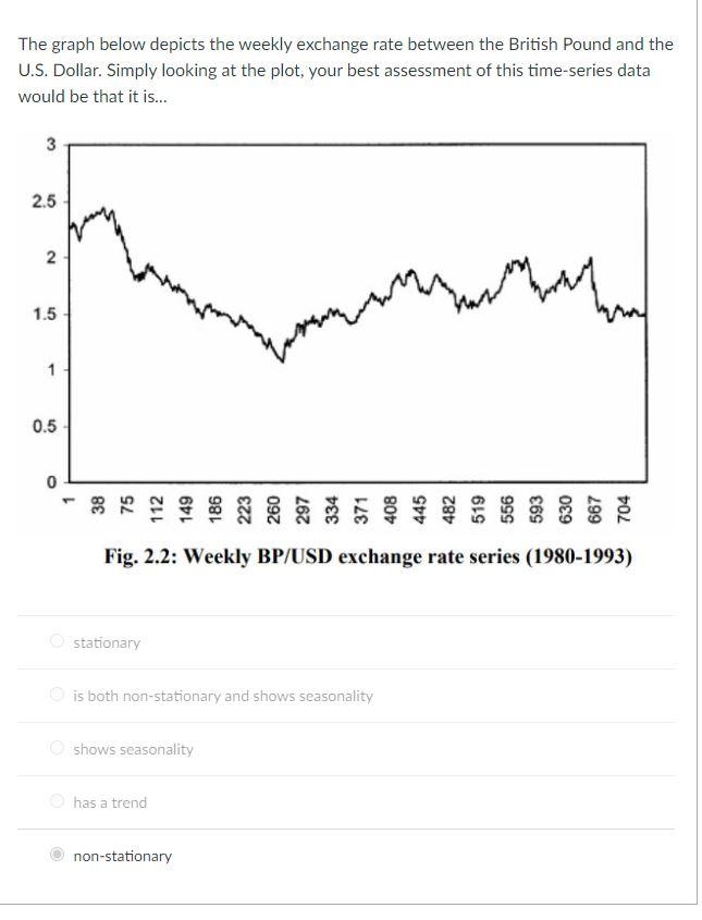 Solved The Graph Below Depicts The Weekly Exchange Rate | Chegg.com