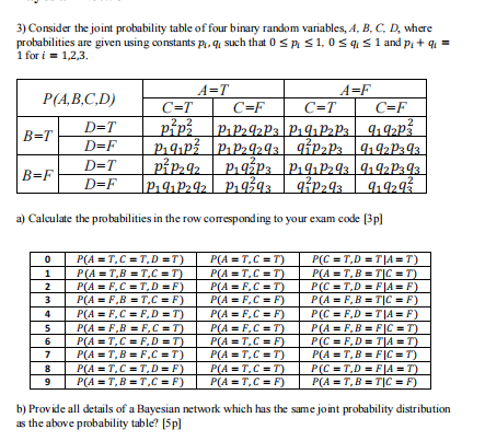3) Consider the joint probability table of four | Chegg.com