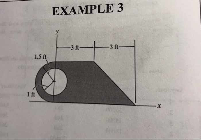 Solved locate the centroid (xbar and ybar) of the shaded | Chegg.com