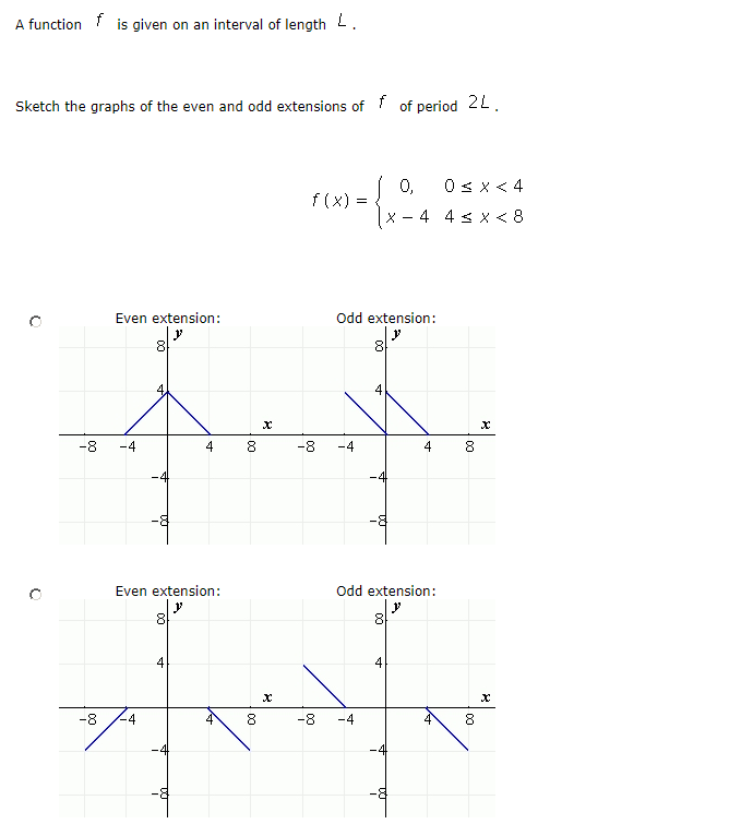 Solved A function f is given on an interval of length L . | Chegg.com