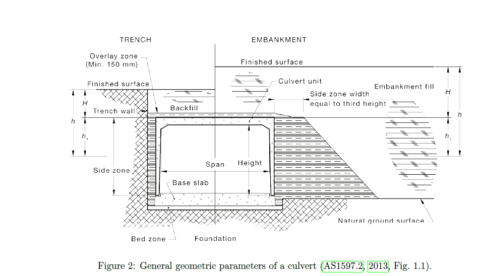 Solved A green field has been investigated for development. | Chegg.com