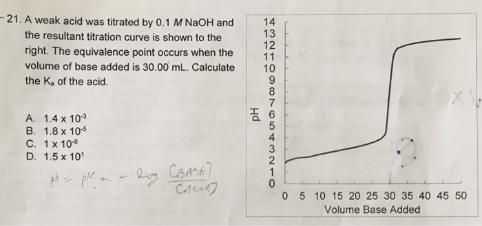 Solved A weak acid was titrated by 0.1 M NaOH and the | Chegg.com