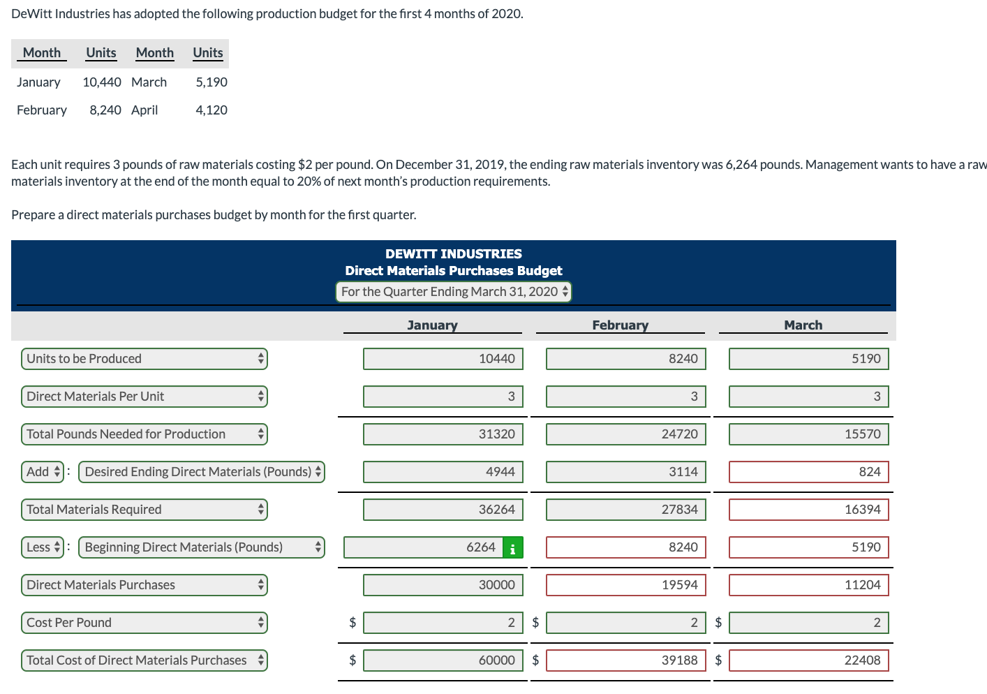 Solved DeWitt Industries has adopted the following