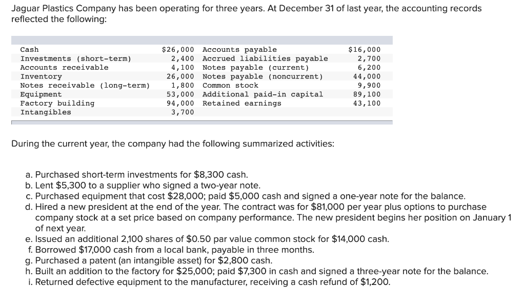 Solved Jaguar Plastics Company Has Been Operating For Three 
