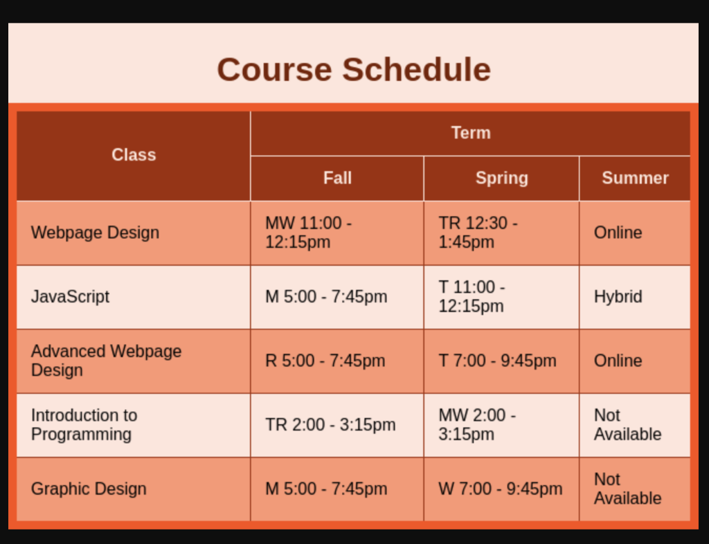 In The Index Html File Create A Table With Seven Chegg Com