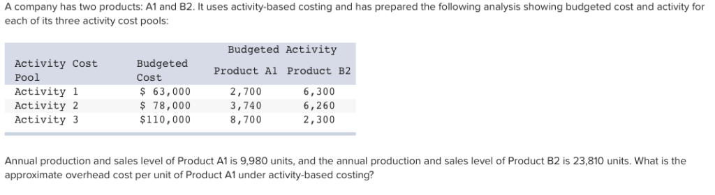 Solved A Company Has Two Products: A And B. It Uses | Chegg.com