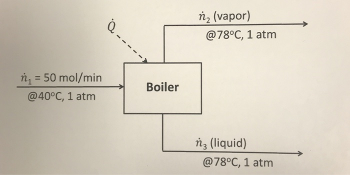 Solved Problem 1 (47%) A liquid mixture containing 70.0 | Chegg.com
