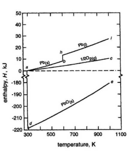 Solved 1. Atmospheric pressure (1 atm) at 298 K, the heat | Chegg.com