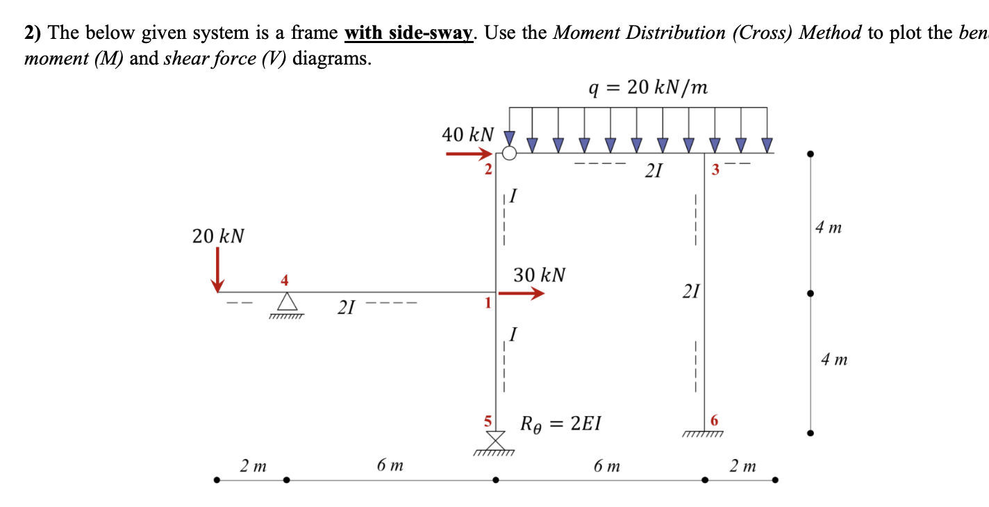 2) The below given system is a frame with side-sway. | Chegg.com