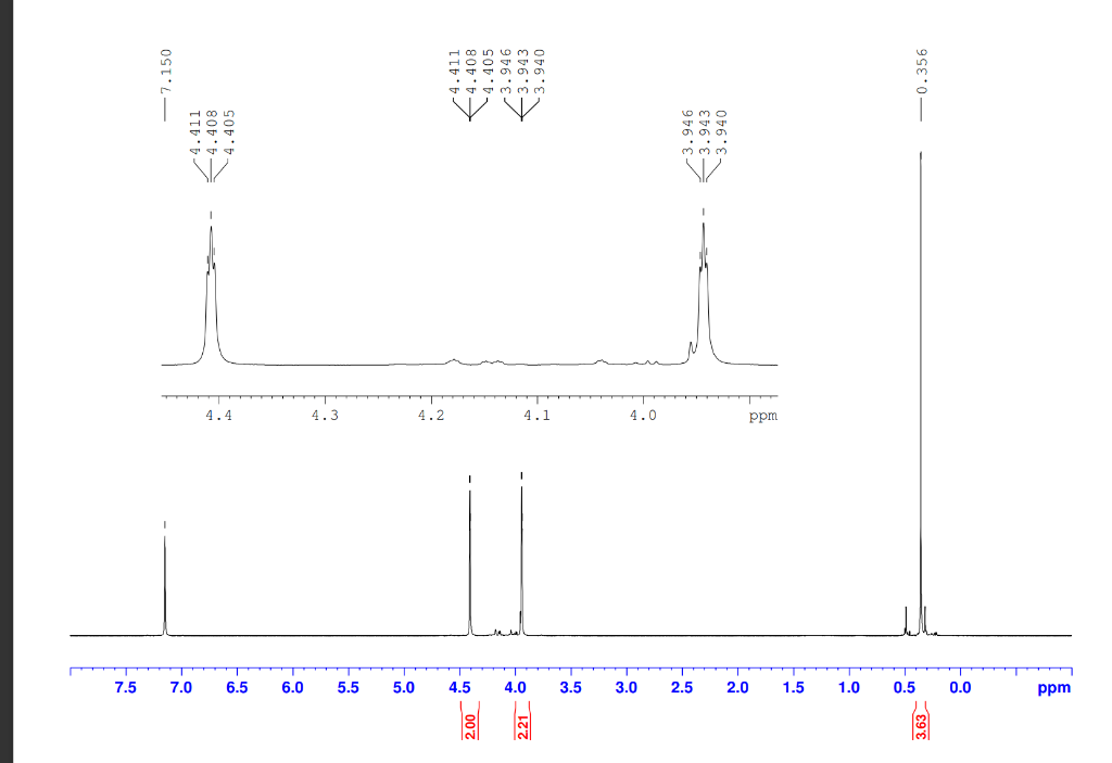 Solved Can you please assign both 1H NMR and 13C NMR for | Chegg.com