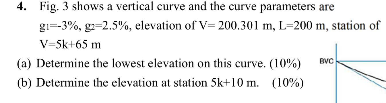 Solved a 4. Fig. 3 shows a vertical curve and the curve | Chegg.com