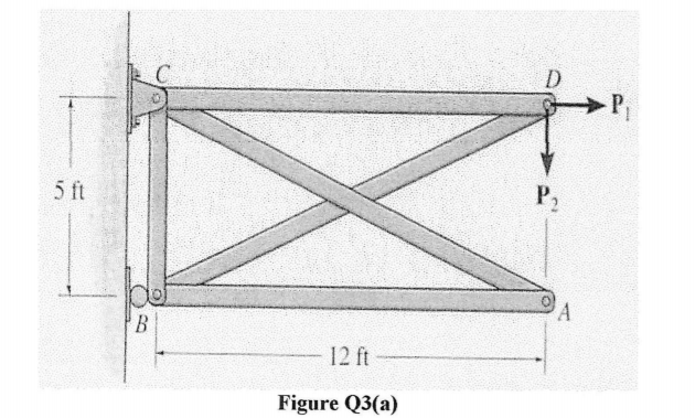 Solved Q3 (a) A simple truss shown in Figure Q3(a) is | Chegg.com