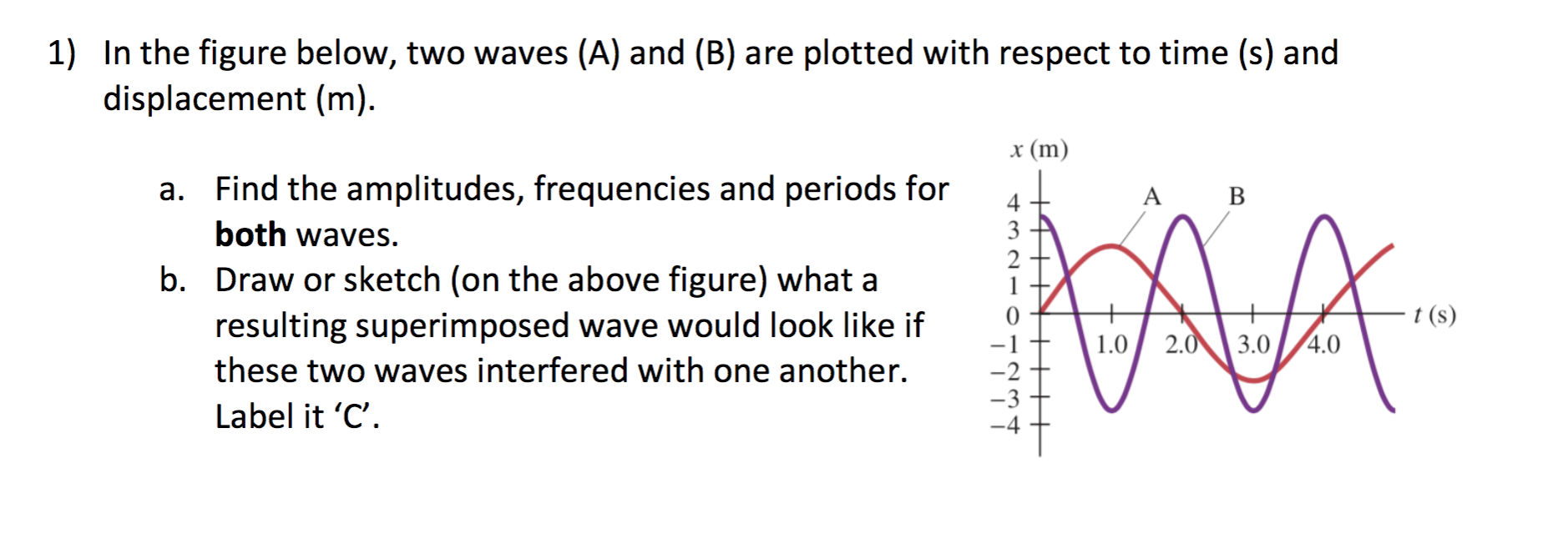 Solved 1) In The Figure Below, Two Waves (A) And (B) Are | Chegg.com