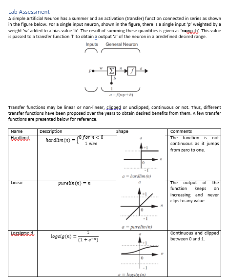 Solved Lab Assessment A simple Artificial Neuron has a | Chegg.com