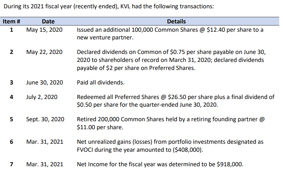 Solved SHAREHOLDERS’EQUITY At its year-end | Chegg.com