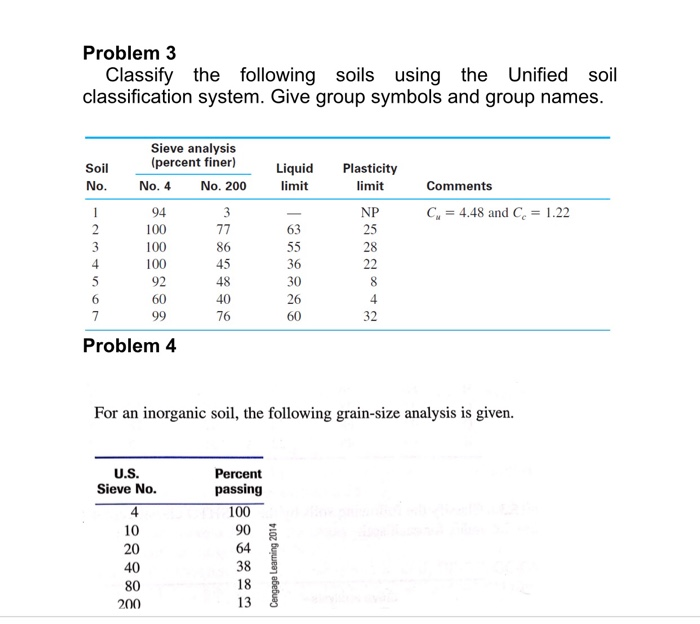 Solved Problem Classify The Following Soils Using The Chegg Com